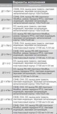 Полисервис ДГ-1-ПМ-1 Утечки газа извещатели фото, изображение